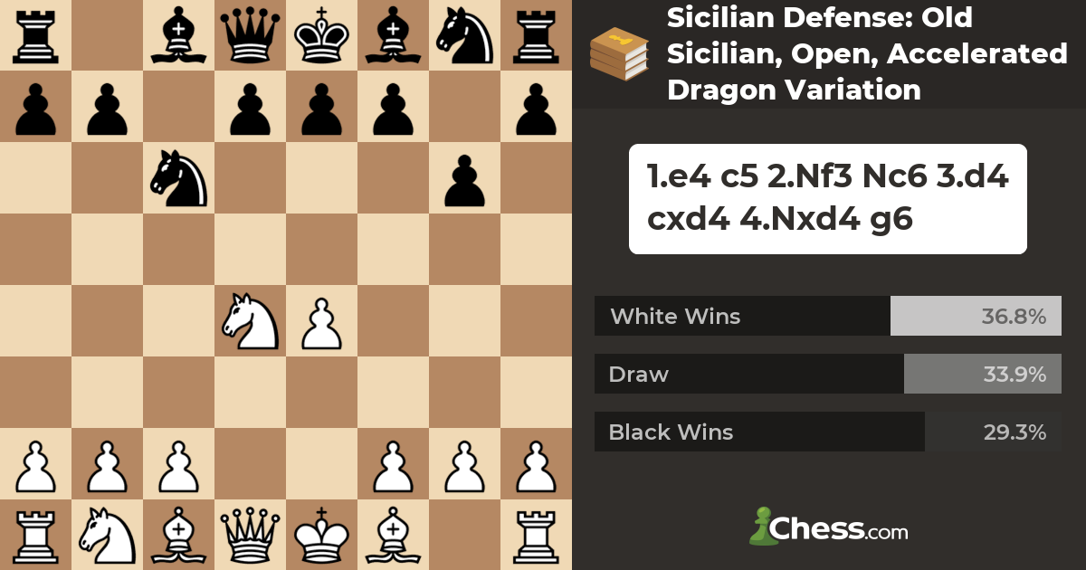 Common Variations in the Open Sicilian : r/chess