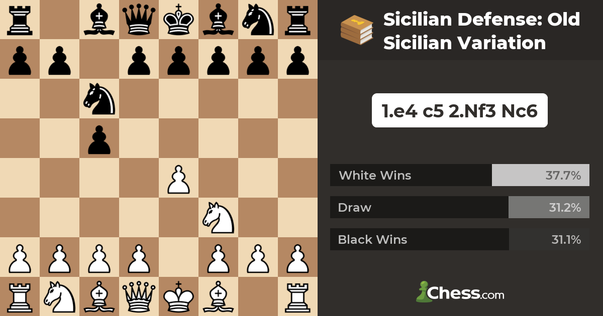 Sicilian Defense: Old Sicilian Variation, 0-1 