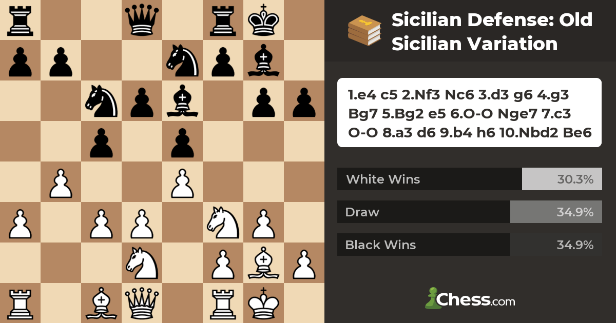 Sicilian Defense: Old Sicilian Variation - Chess Openings 