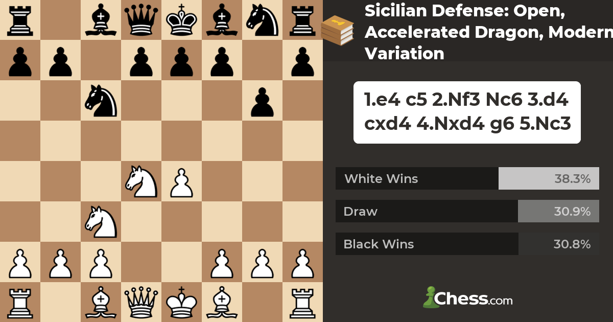 Sicilian Dragon - Chess Pathways