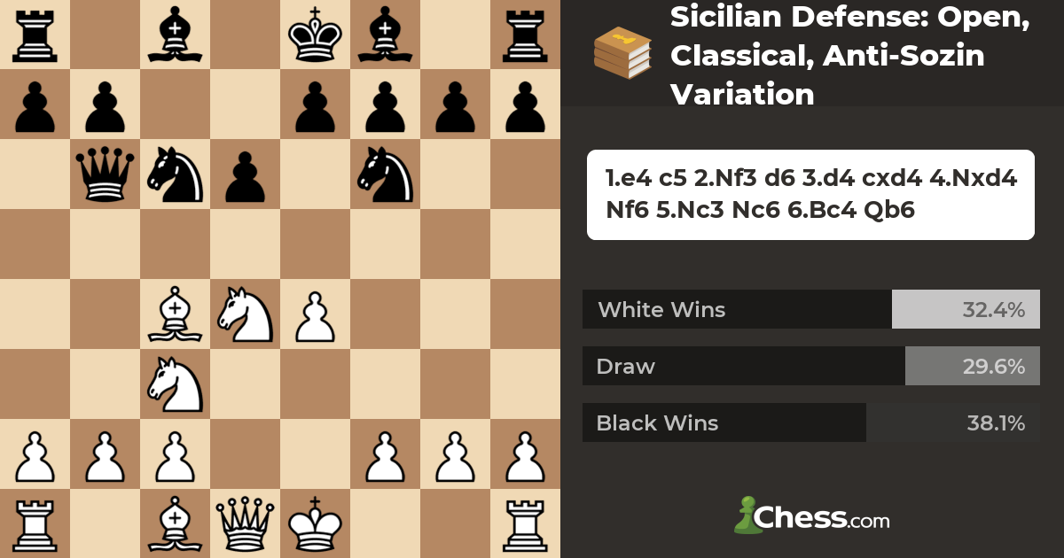 Sicilian Defense, Classical Variation (Theory, Strategy & Lines) - PPQTY