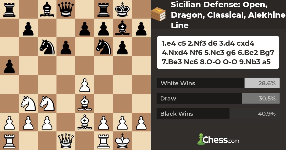 Starting Out: Alekhine's Defence – Popular Chess
