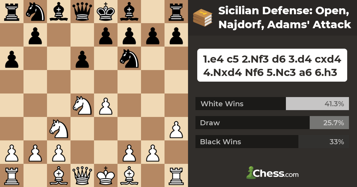 Defesa Siciliana Najdorf com 6. h3! - Ataque Adams! 