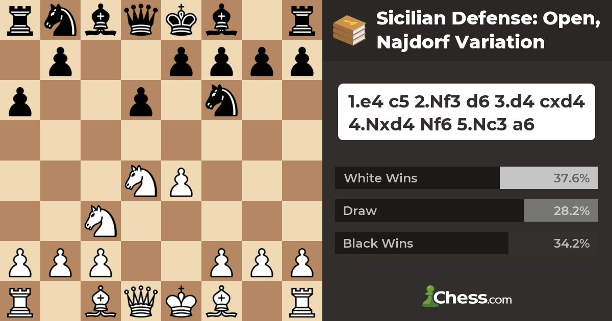 Sicilian Najdorf - Chess Pathways