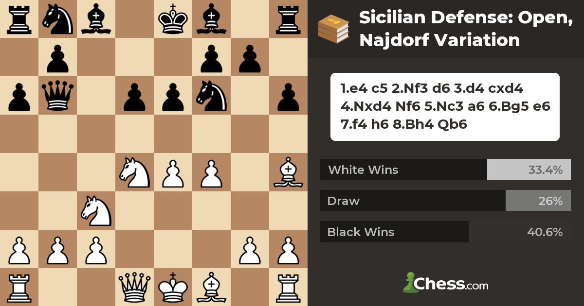 Siciliana Najdorf - Bg5 clássico com 0-0! 