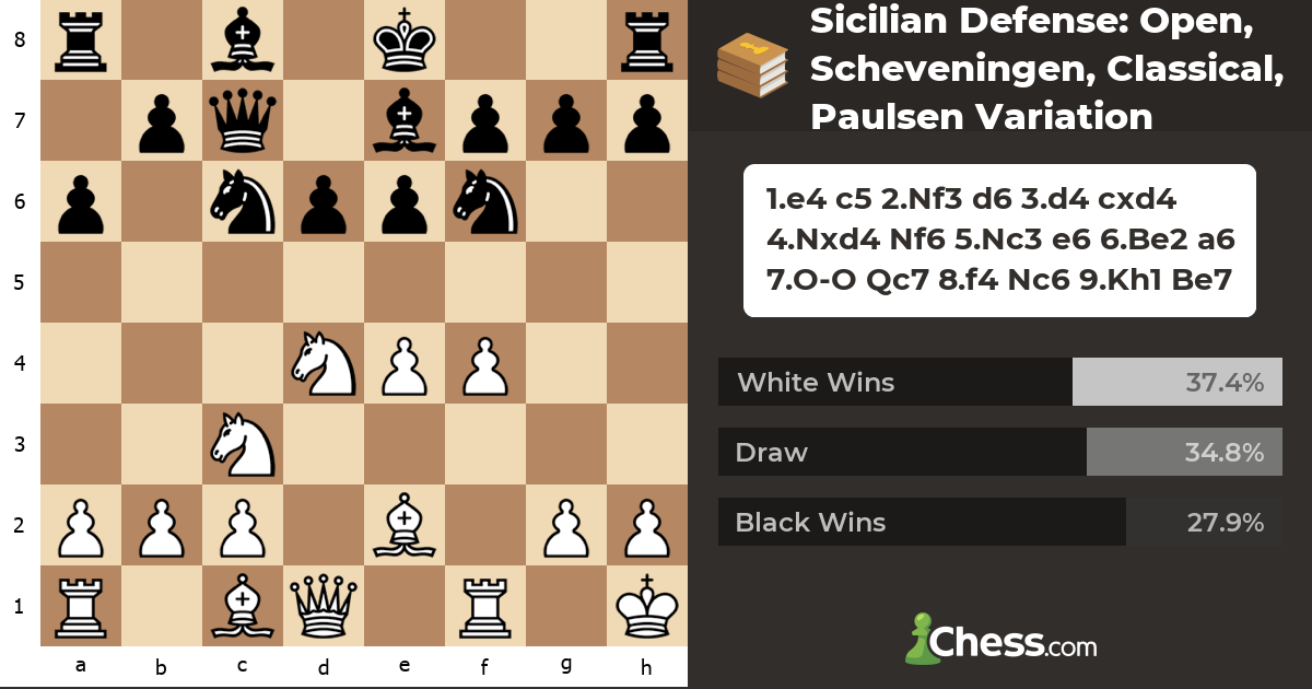 Sicilian Defense Open Scheveningen Classical Paulsen Variation