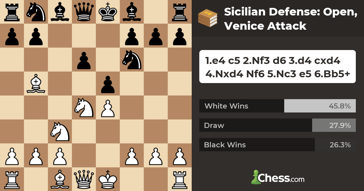 Sicilian Defense: Open, Venice Attack - Chess Openings 