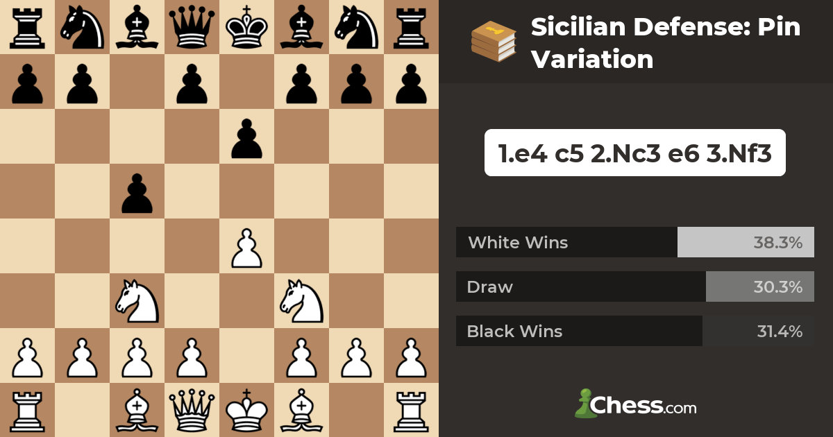Blitz Chess #358: Sicilian Defense, Pin variation 