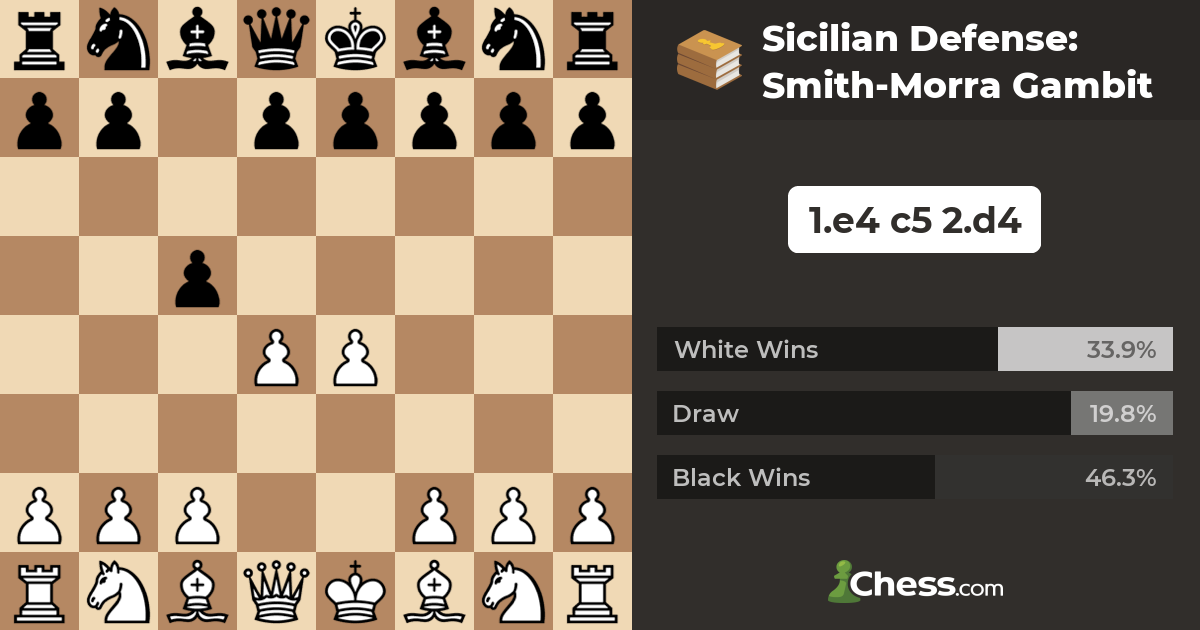 Why Grandmasters Love the Sicilian Defense