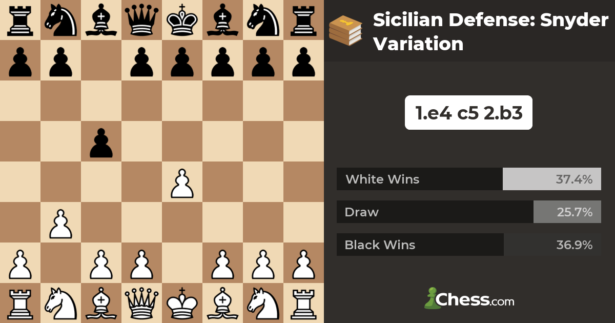 52 Chess Openings Variations (Sicilian Defense): Les Entreprises SynHeme  inc.: 9780973950618: Books 