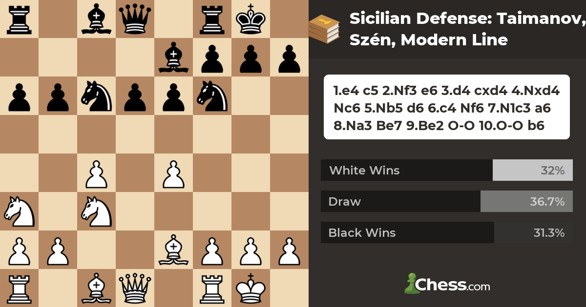 Modern Chess Opening 3: Sicilian Defense (1.e4 c5) (download) – Chess House