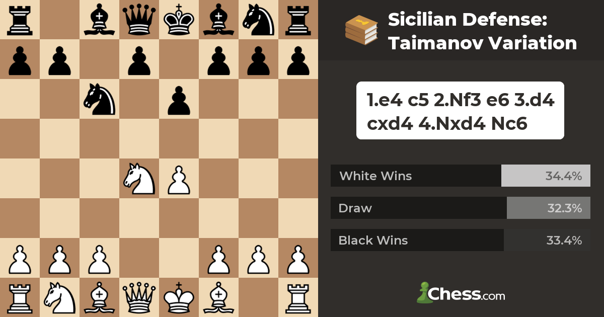 Taimanov Sicilian: Pros and cons? - Chessable
