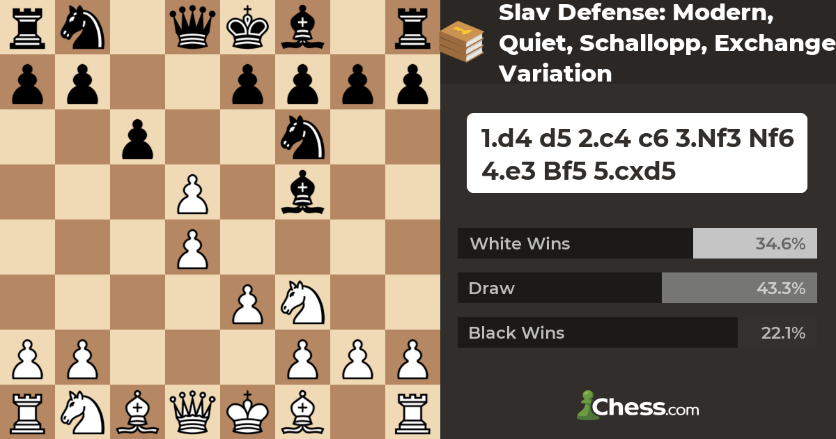 Slav Defense: Quiet Variation, Schallopp Defense, Ding vs Jorden