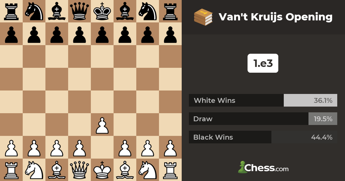 Van't Kruijs Opening - Chess Openings