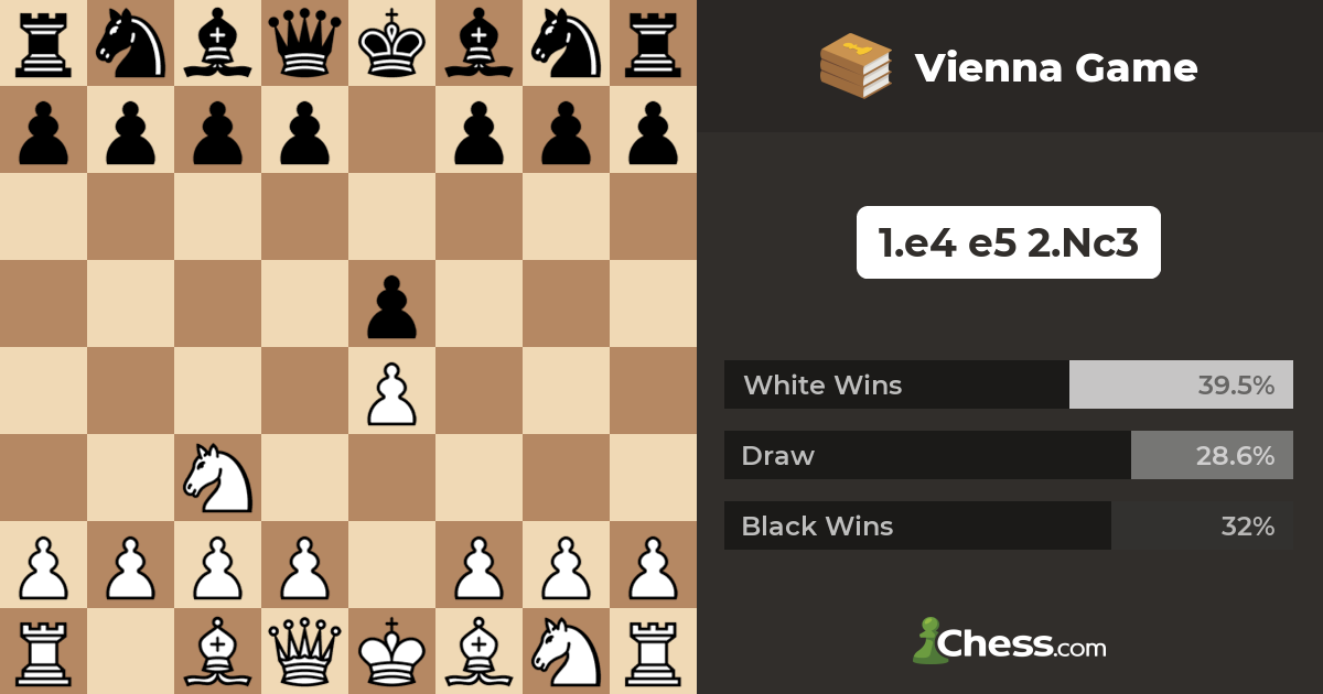 Vienna game - Chess Opening Database