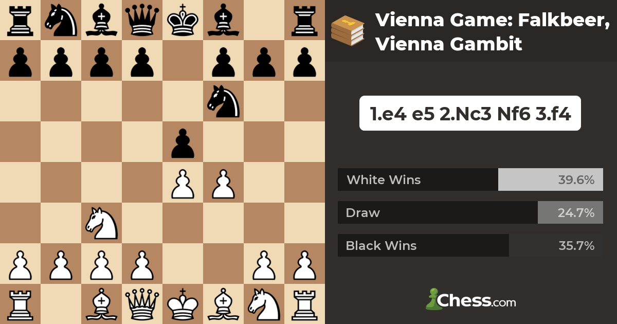 Photos Chess Openings Vienna Gambit Stock Photo 1013888662