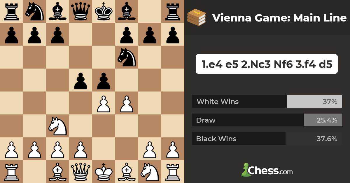 Win with the Vienna Game Chess Opening: 1.e4 e5 2. Nc3