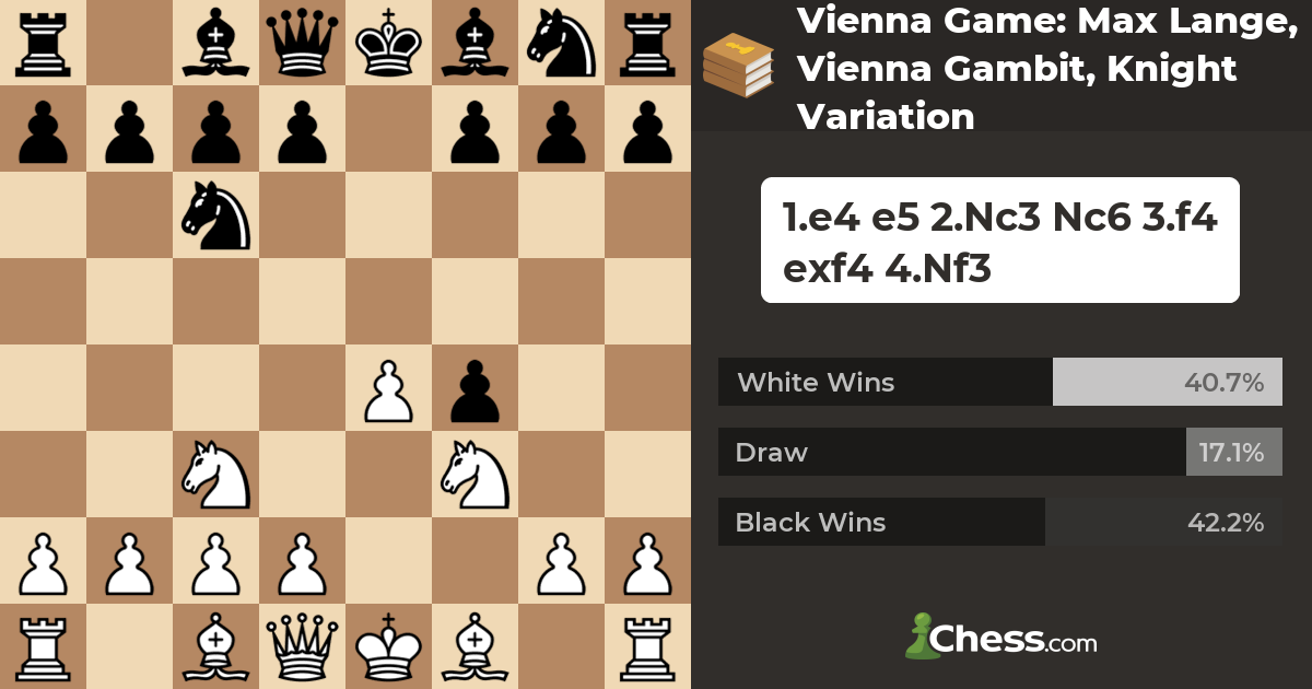 The Vienna Variation: Reliable and Ambitious Weapon against 1.d4 - Chess  Opening Software Download