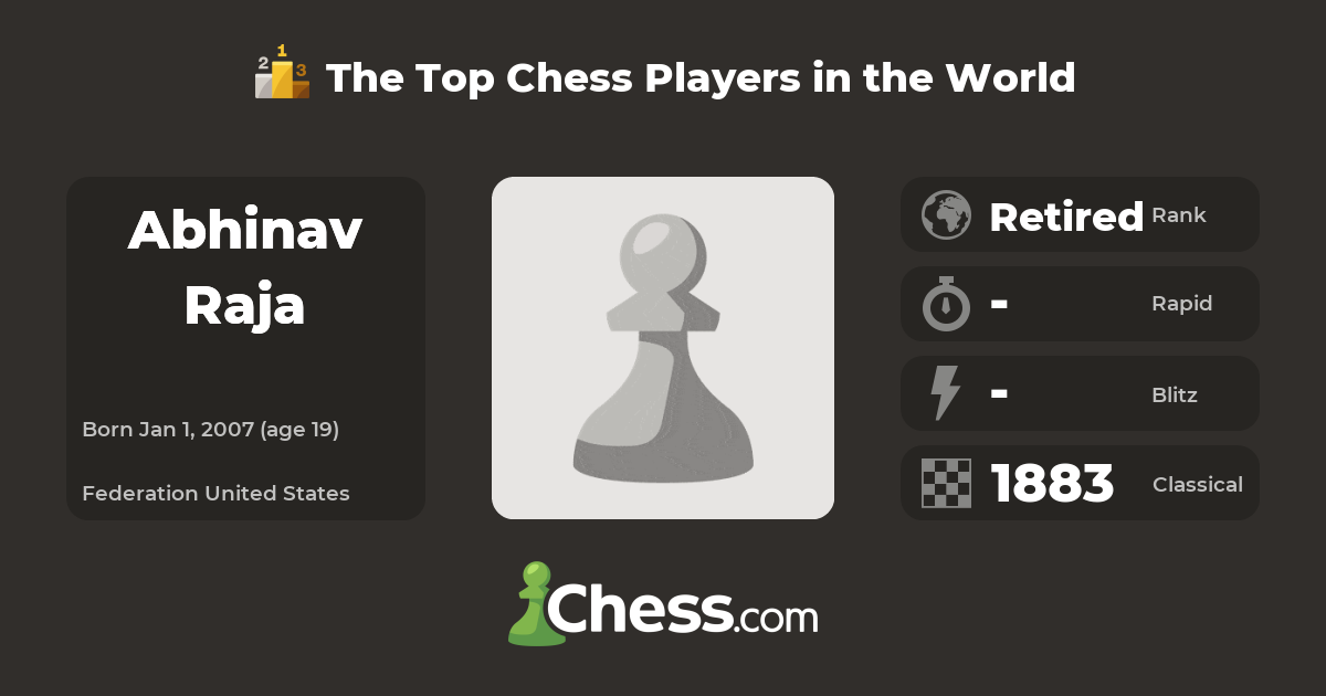 Abhinav Raja | Top Chess Players - Chess.com