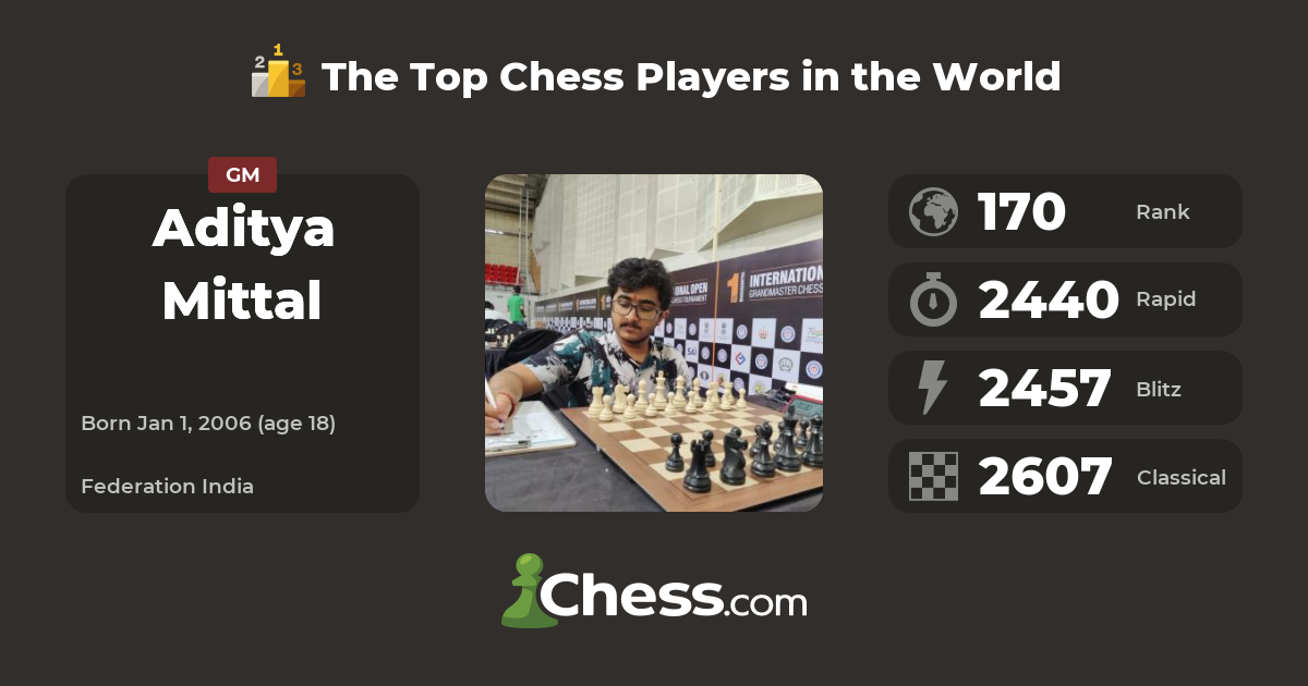 The chess games of Aditya Mittal