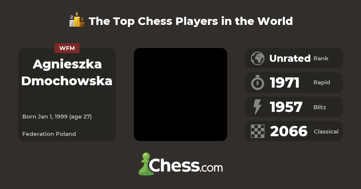 Agnieszka Dmochowska | Top Chess Players - Chess.com