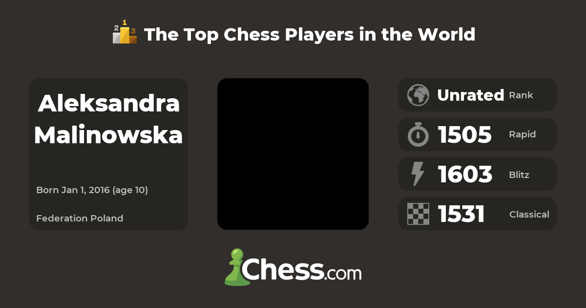Aleksandra Malinowska Top Chess Players Chess