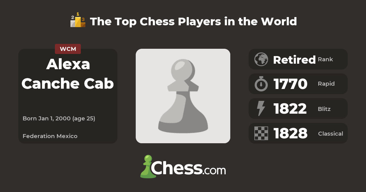 Alexa Canche Cab Top Chess Players