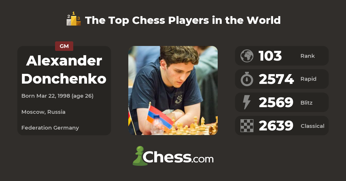 chess24.com on X: Alexander Donchenko will play the 2023 Masters
