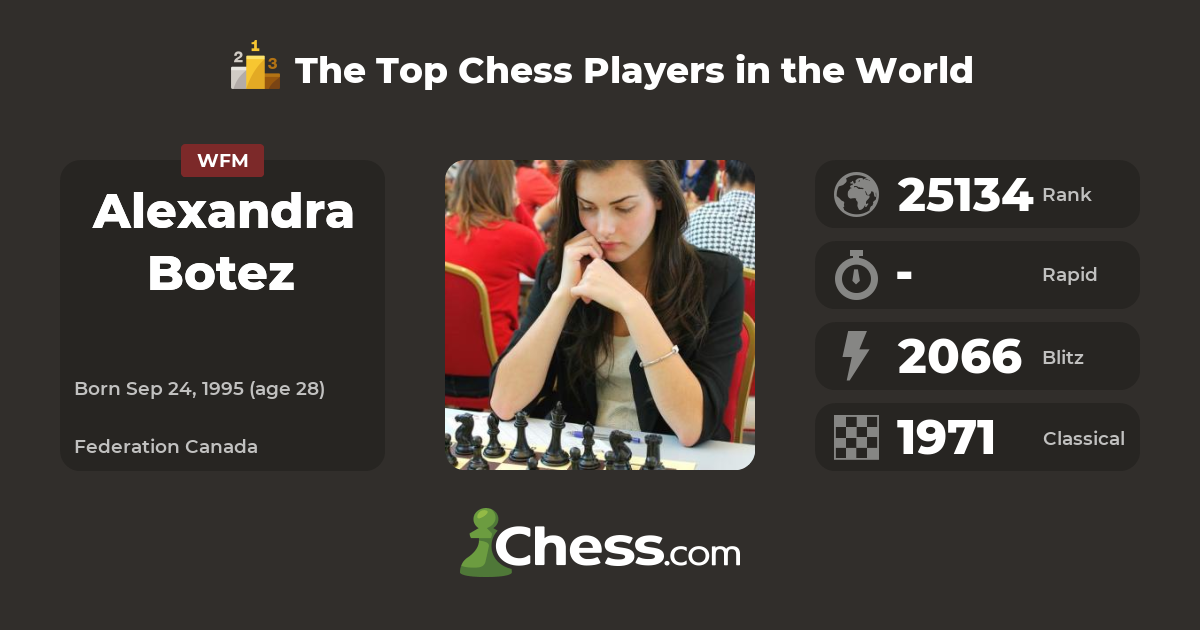 Isolated Queens: US Chess Women and BotezLive Host Saturday Swiss - Chess .com