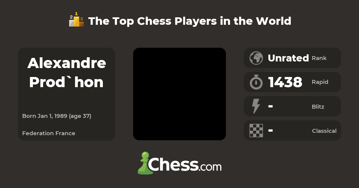 Alexandre Prod`hon | Top Chess Players - Chess.com