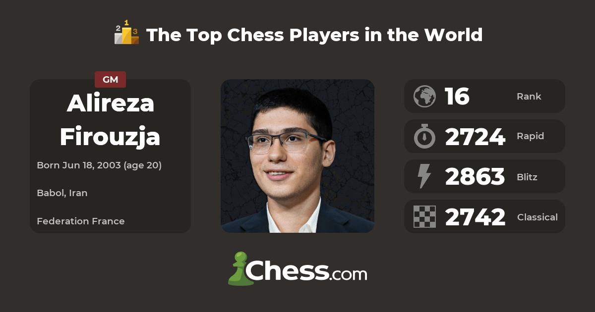 Alireza Firouzja returns to #2 in the live ratings after todays games : r/ chess