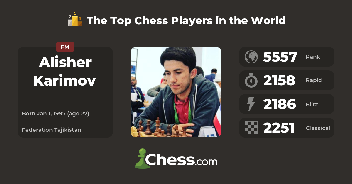 Alisher Karimov  Top Chess Players 