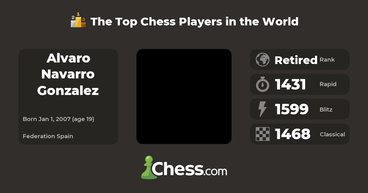 Alvaro Navarro Gonzalez Top Chess Players Chess Com Alvaro Navarro Gonzalez