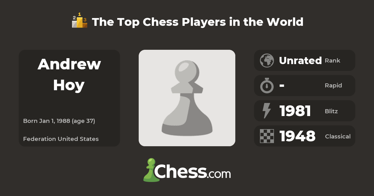 Andrew Hoy Top Chess Players