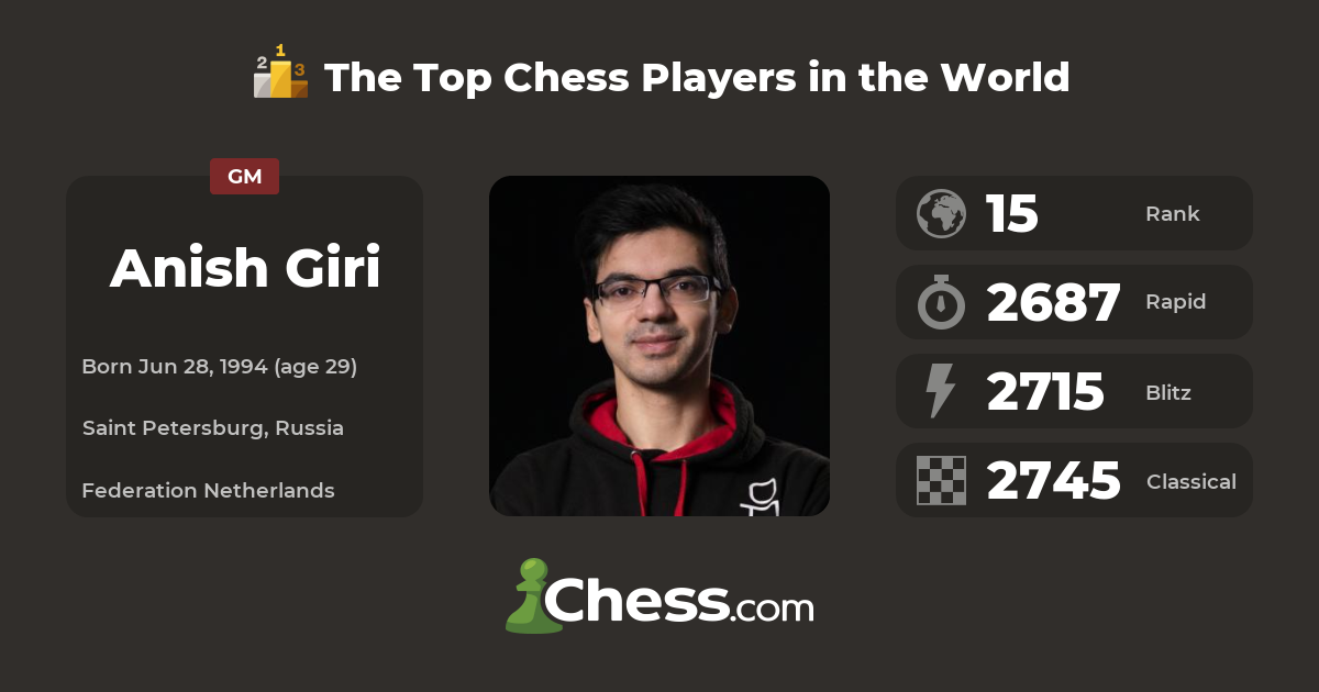 GM Anish Giri is Now Chessify's Official Ambassador!