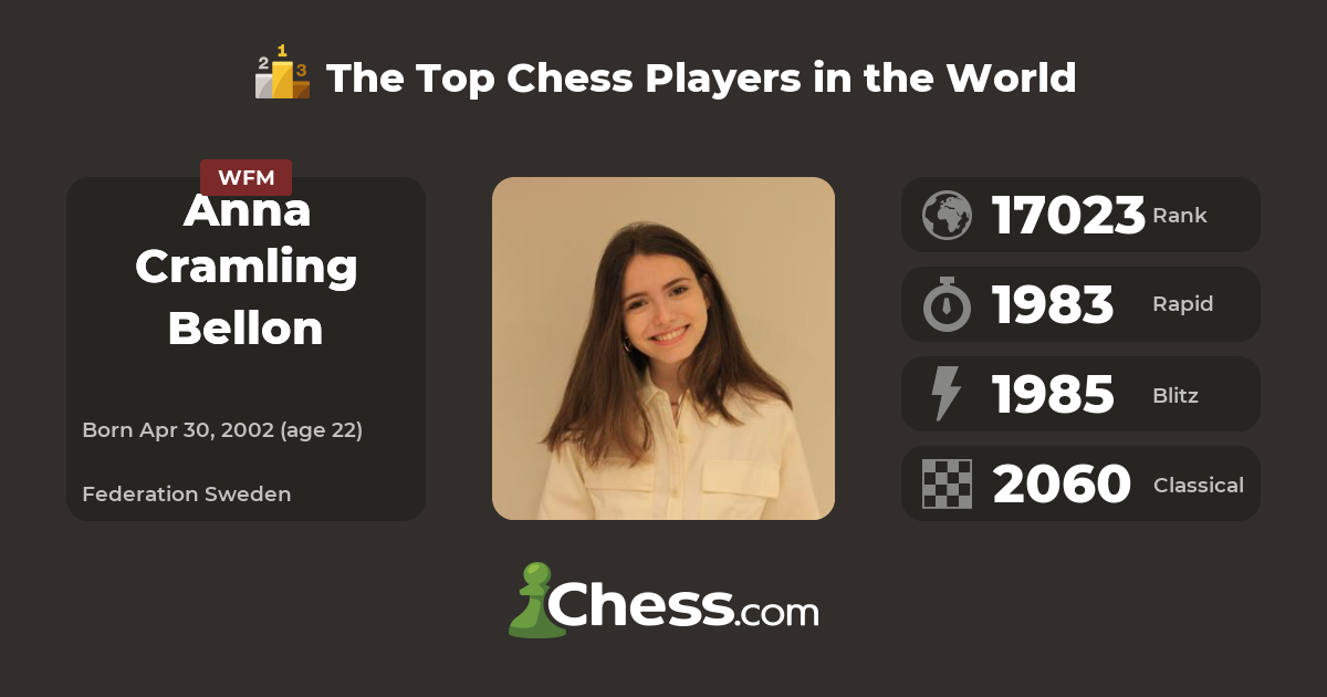 ChessAbc - Cramling Bellon, Anna Chess Player Profile