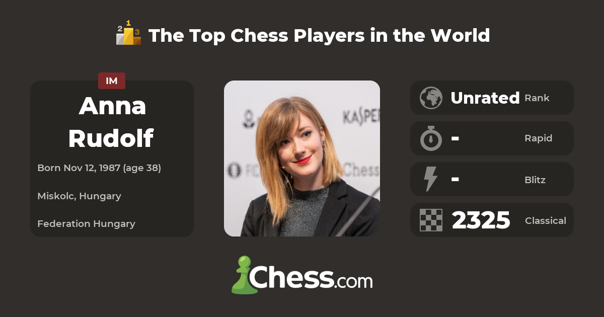 Anna Rudolf - Chess Celebrities - Chess.com