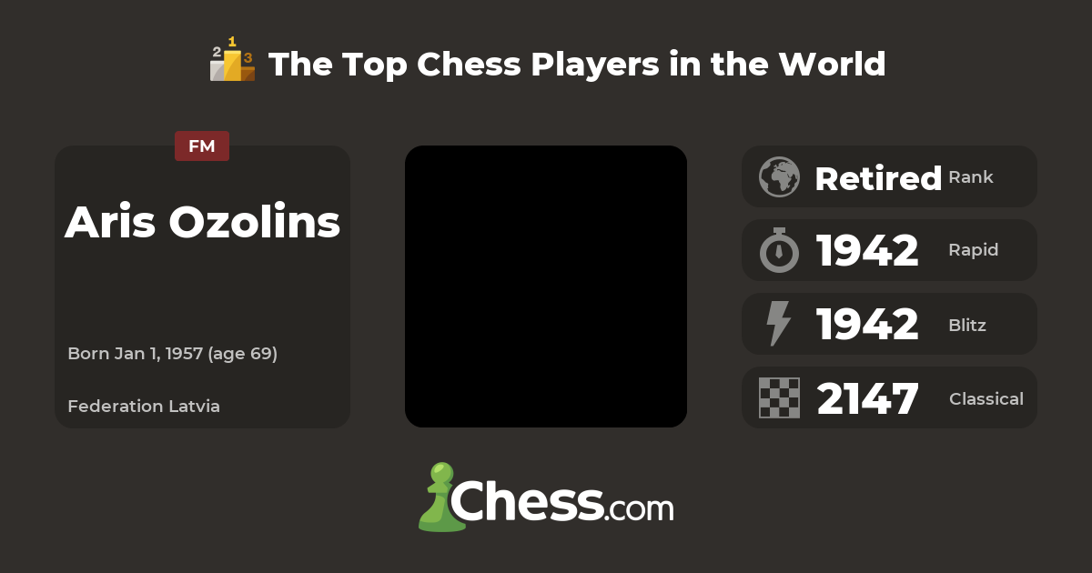 Aris Ozolins Top Chess Players Chess