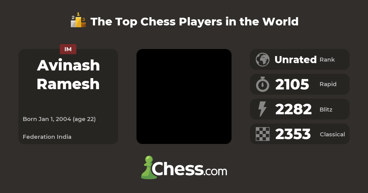 Avinash Ramesh | Top Chess Players - Chess.com