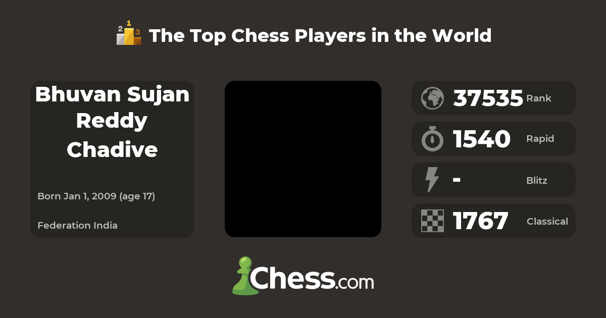 Bhuvan Sujan Reddy Chadive | Top Chess Players - Chess.com