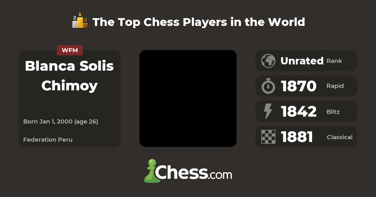 Blanca Solis Chimoy Top Chess Players