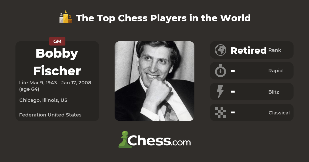 Replying to @david_bozz69 Ranked #1 in the world Bobby Fischer