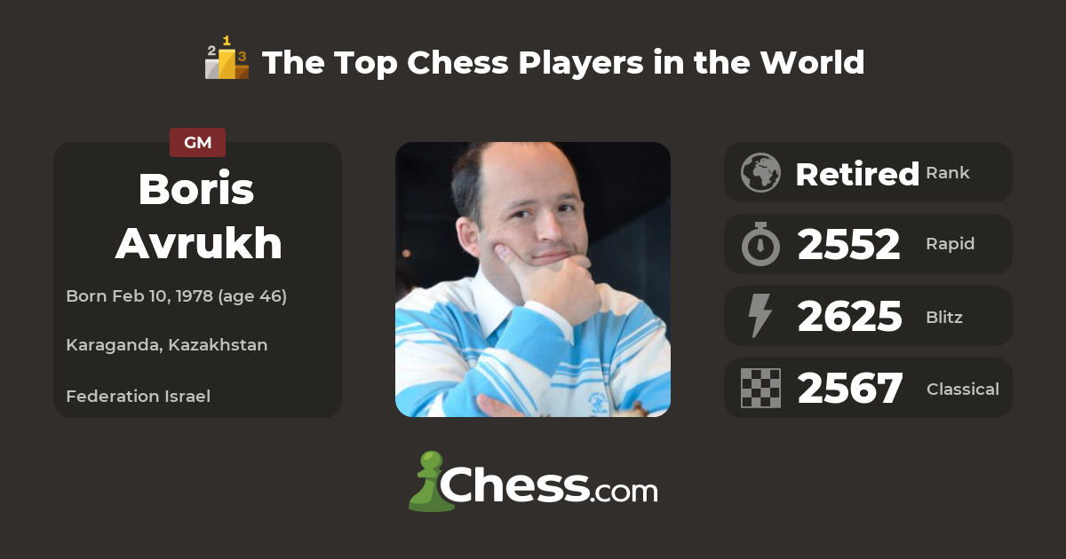 Boris Avrukh on X: I am very curious how many chess players have used this  web page  and how close the result (rating) to the  real one? We kindly invite you