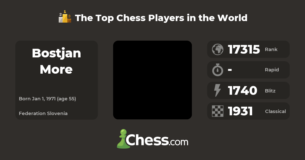 Bostjan More | Top Chess Players - Chess.com