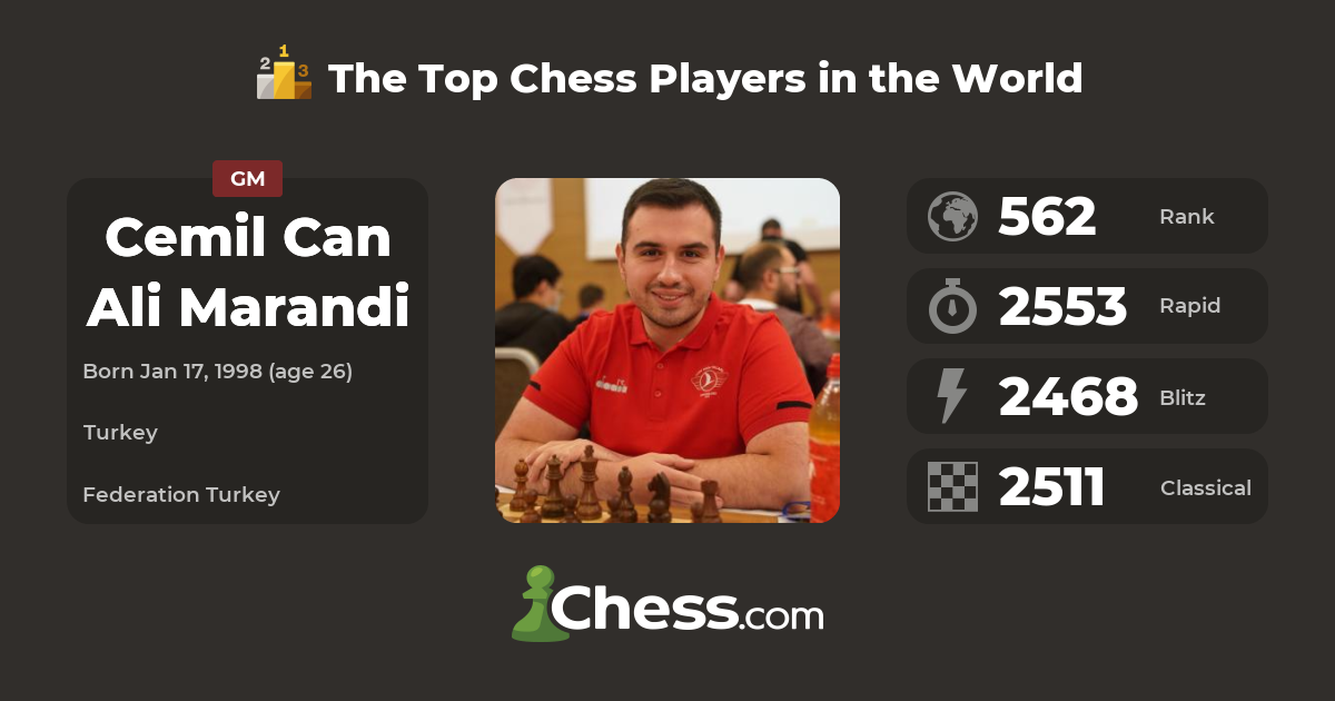Chess.com on X: Our #arenakings show is live! Follow the commentary with  GM Cemil Can Ali Marandi 🇹🇷 live on  and    / X