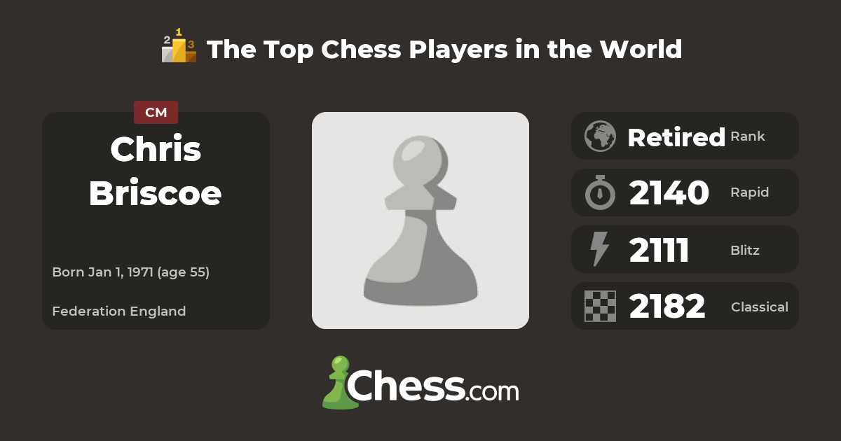 Chris Briscoe Top Chess Players