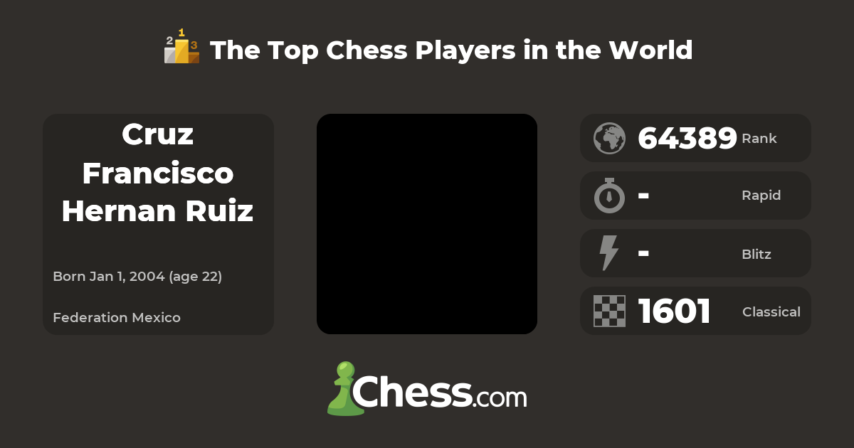 Cruz Francisco Hernan Ruiz | Top Chess Players - Chess.com