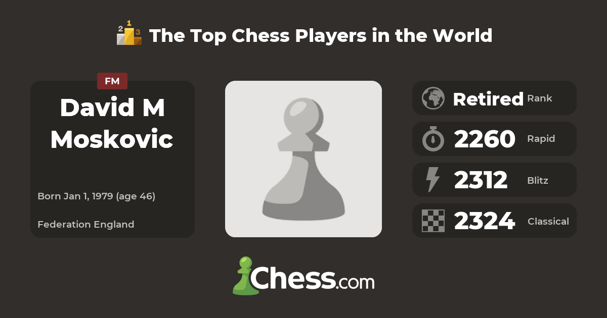 David M Moskovic Top Chess Players