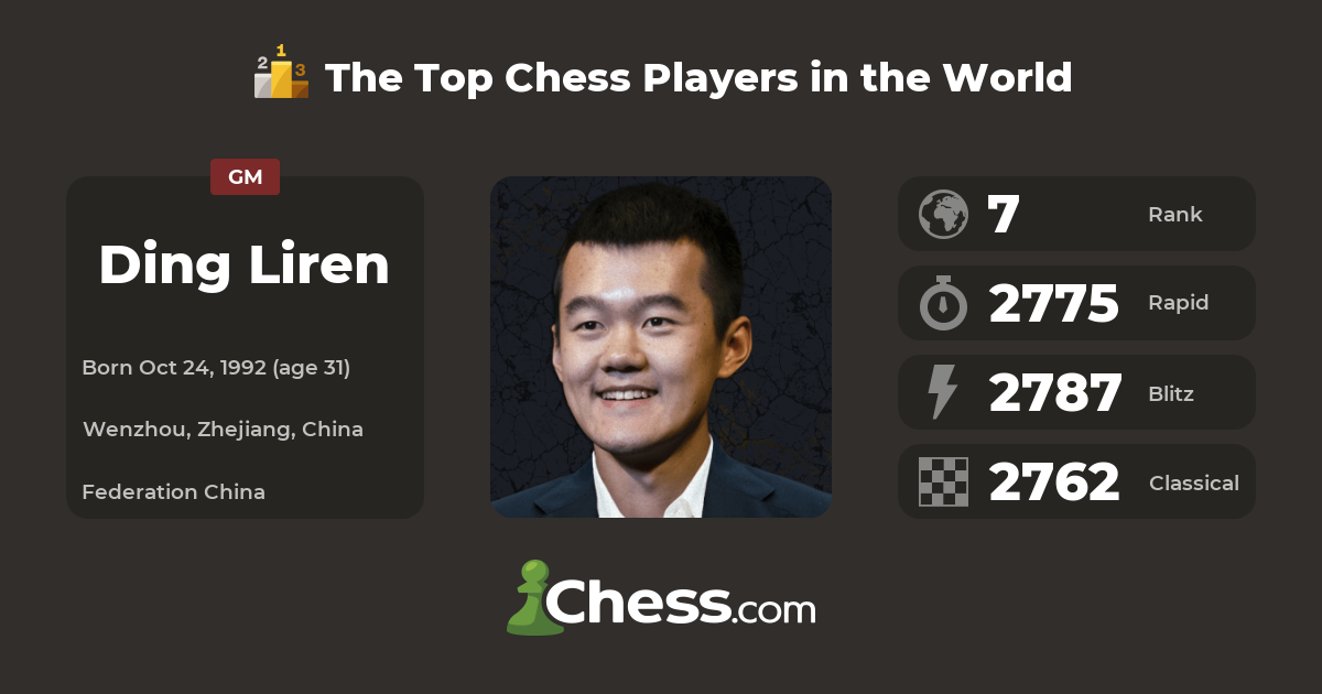 Chess.com on X: 👀 @lachesisq is now 2nd in the live chess ratings  following a loss for Ding Liren today! Who will be the higher-rated player  going into the World Championship match?