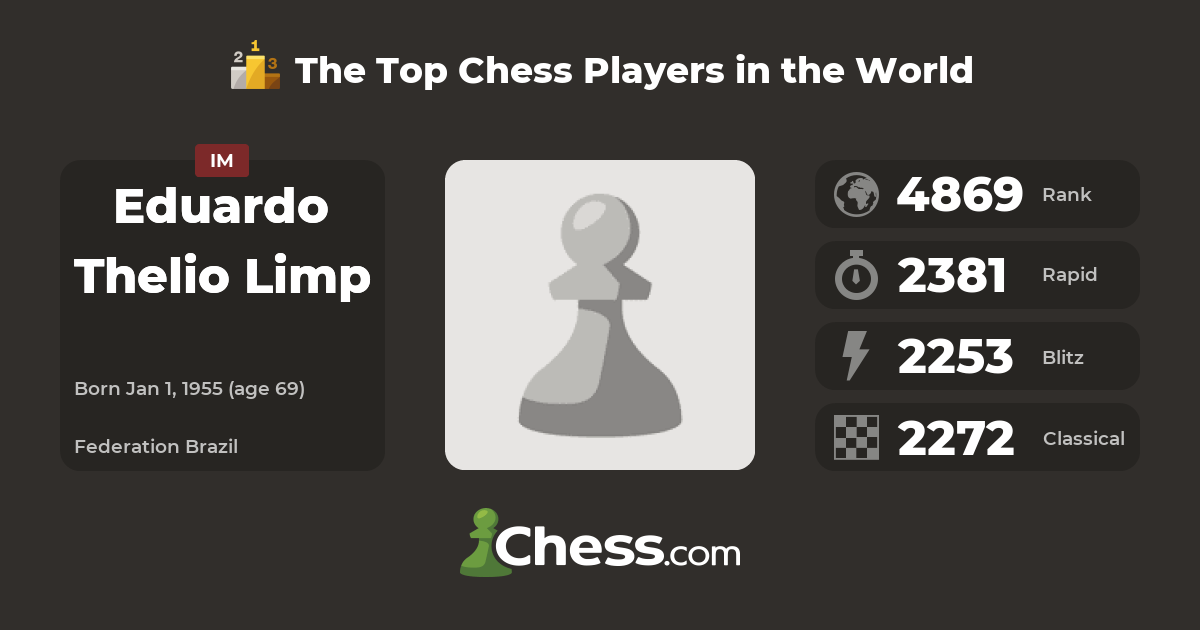 Eduardo Thelio Limp player profile - ChessBase Players